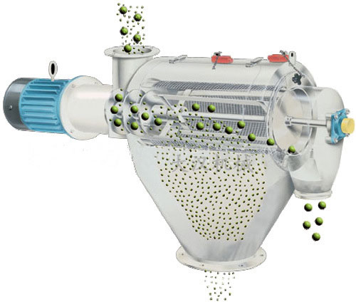 氣旋篩用過網(wǎng)筒內(nèi)風(fēng)輪葉片使物料同時受離心力和旋風(fēng)推進力，從而使物料噴射過網(wǎng)，利用篩網(wǎng)網(wǎng)孔的大小進行分級。