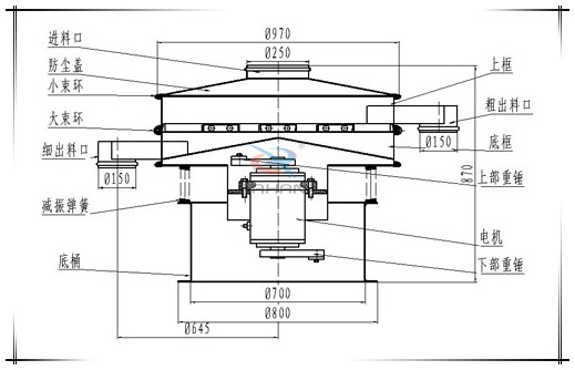 Φ1200型振動(dòng)篩結(jié)構(gòu) Φ1200型振動(dòng)篩結(jié)構(gòu)