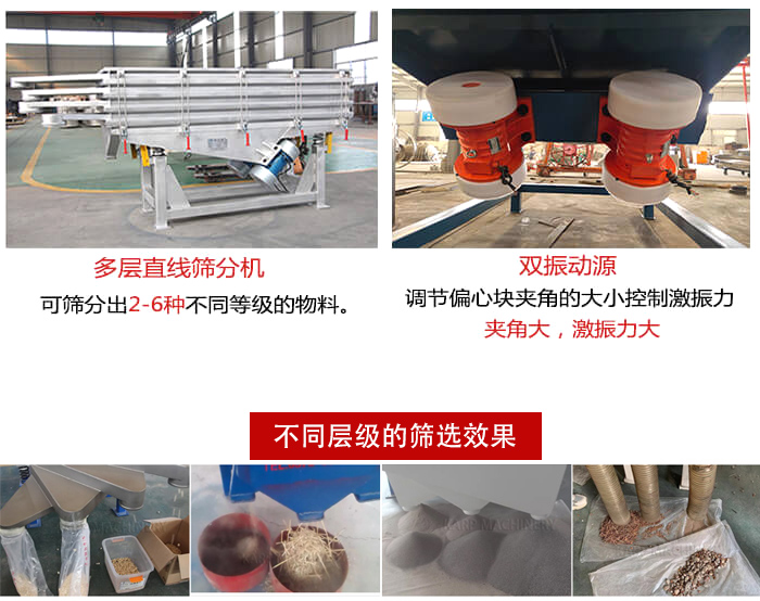 直線篩選機材質(zhì)：碳鋼，全不銹鋼，不銹鋼+碳鋼展示圖。