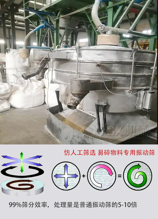 圓形搖擺篩物料運(yùn)動軌跡為左右搖晃式，與傳統(tǒng)人工篩分相似；篩分精度高。