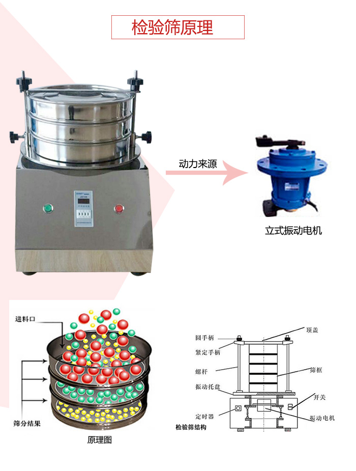 檢驗篩電機(jī)運作軌跡圖，結(jié)構(gòu)圖，以及工作原理展示圖