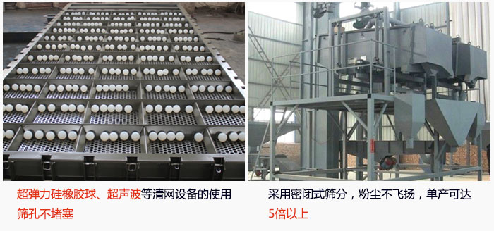 方形搖擺篩采用密閉式篩分，杜絕粉塵飛揚，且單產達到5倍以上；超彈力硅橡膠球、高頻率超聲波等清網設備的使用，不會造成篩孔堵塞，使產量提升。