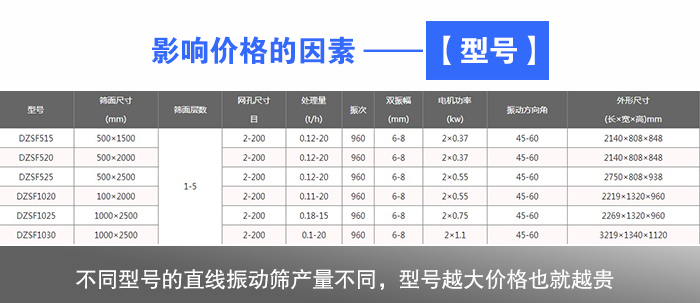 稻殼直線振動篩