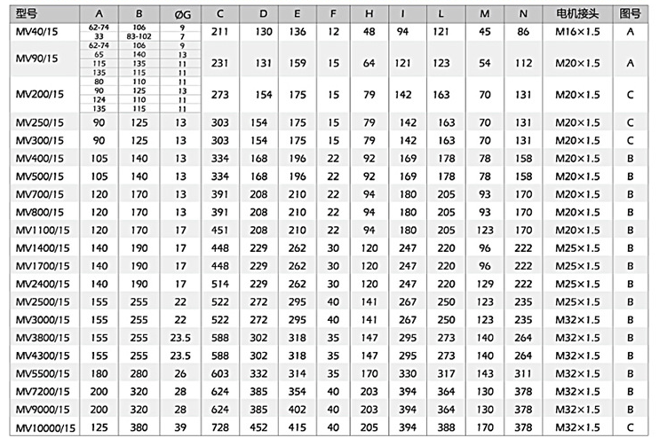 小型振動(dòng)電機(jī)安裝尺寸，尺寸對(duì)應(yīng)表