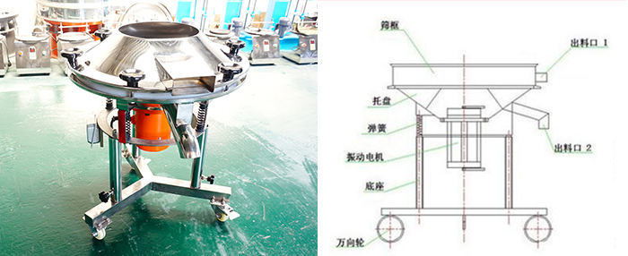 該設備主要采用高頻振動電機將其篩網(wǎng)與物料進行高頻率低振幅的完成振動篩分目的。